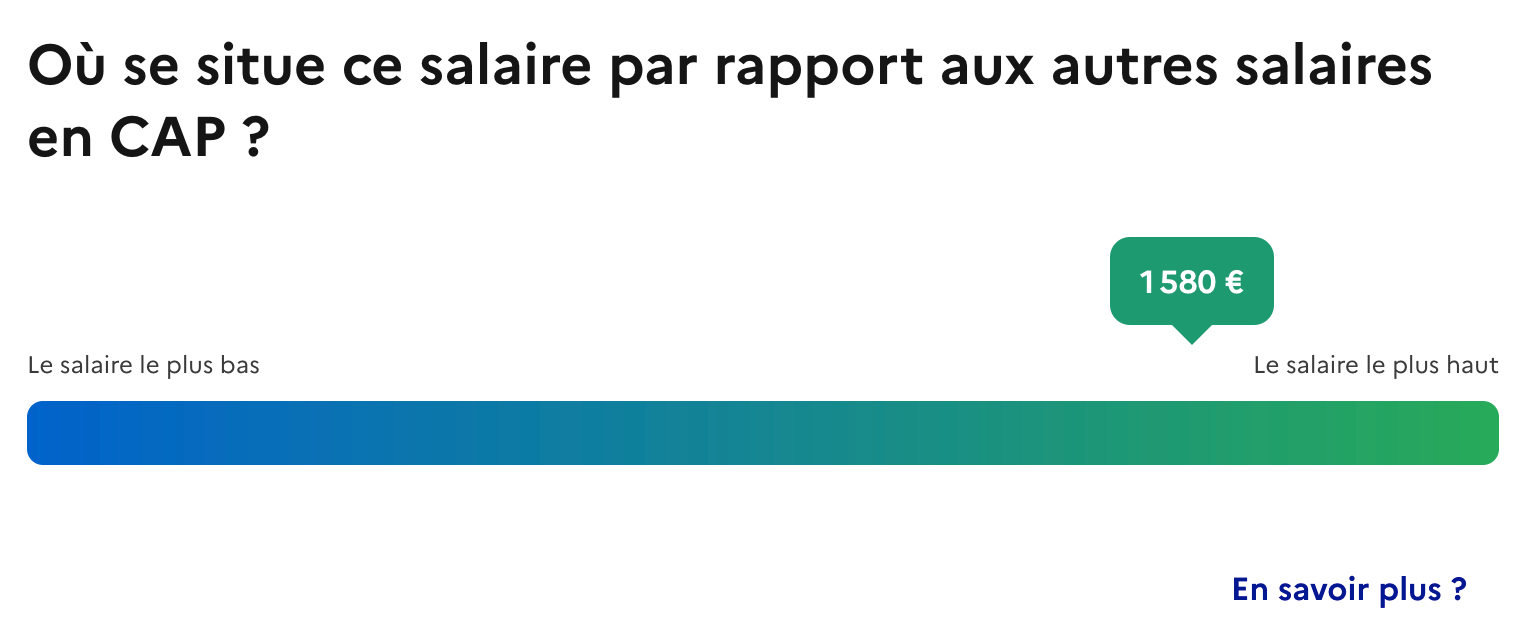 Comparaison des salaires