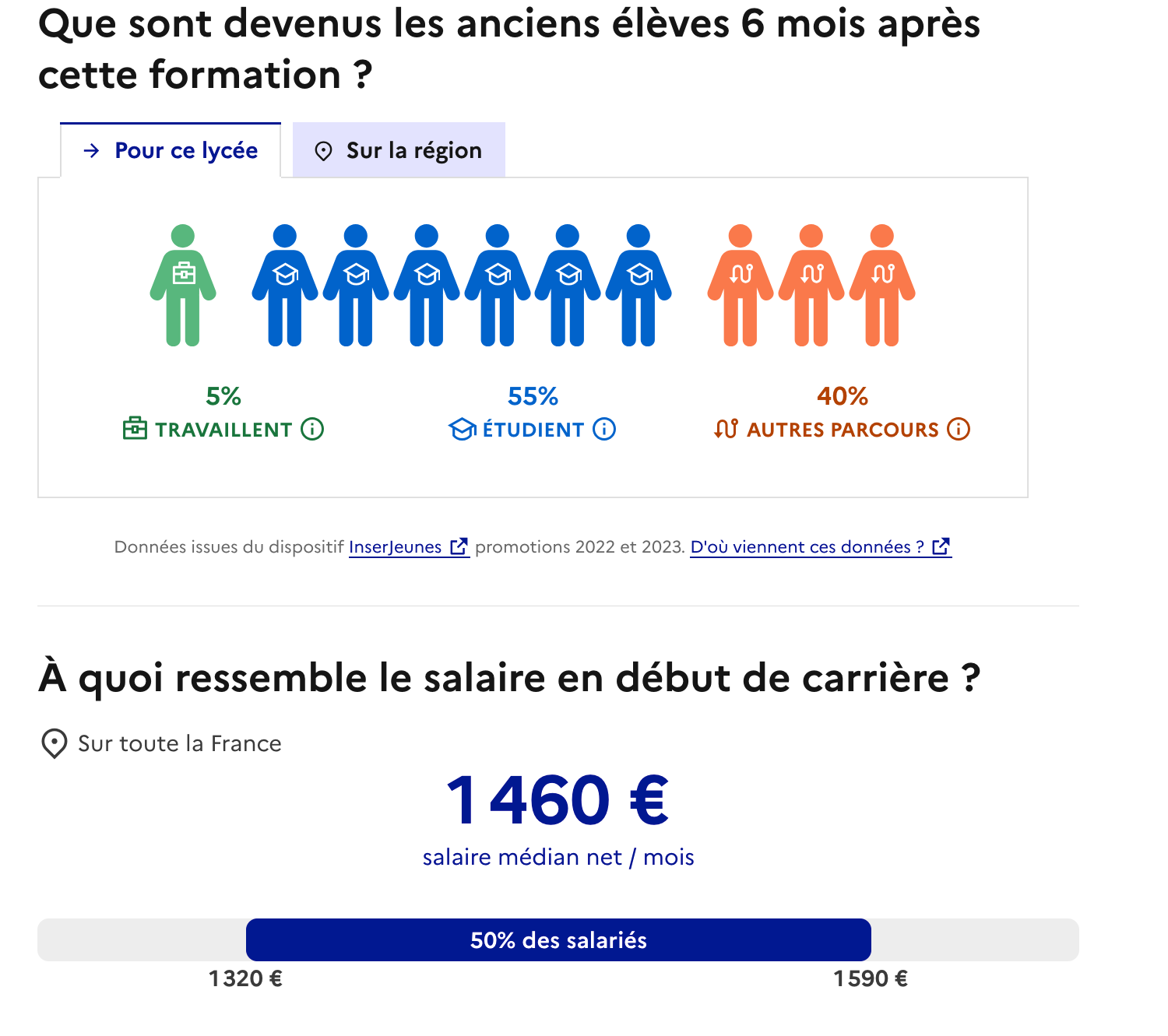 L'accès à l'emploi et les rémunérations